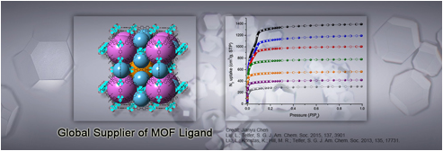 含氮MOF配体