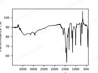 FTIR