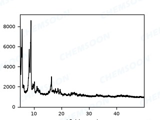 XRD-NO2-MIL-101-Cr