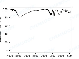 FTIR-PCN-224-H