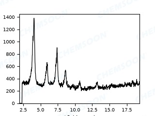 XRD-PCN-224-Fe nanoparticles