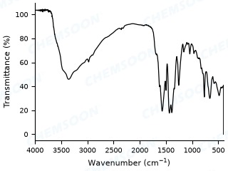 FTIR-MIL-100-Fe