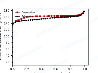 BET-Cu2-bdc2-bpy-n