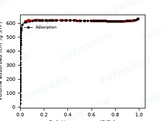 BET-MOF-867