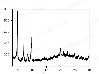 XRD-PCN-222-Cu