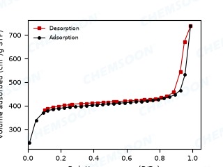 BET-PCN-224-Fe nanoparticles