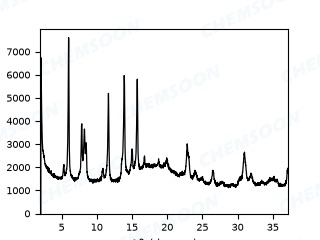XRD-Cu2-bdc2-bpy-n
