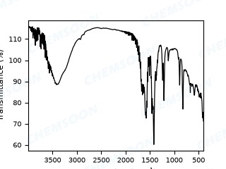 FTIR-MOF-74-Mg