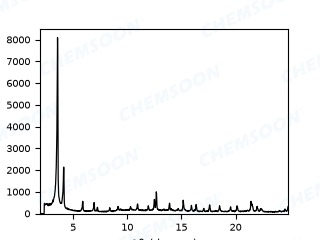 XRD-UiO-66--CF32